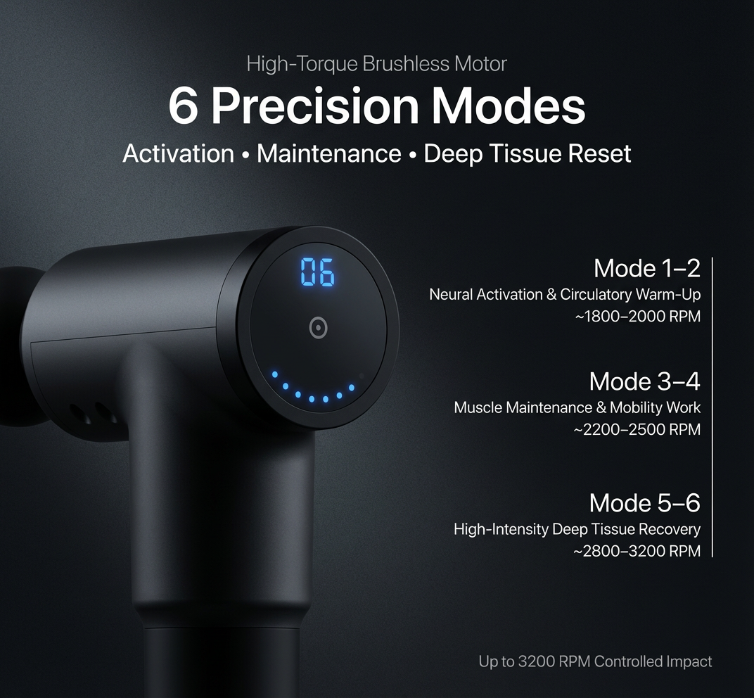 TitanPulse™ Performance System