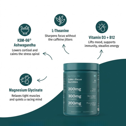 Calm+Focus Gummies